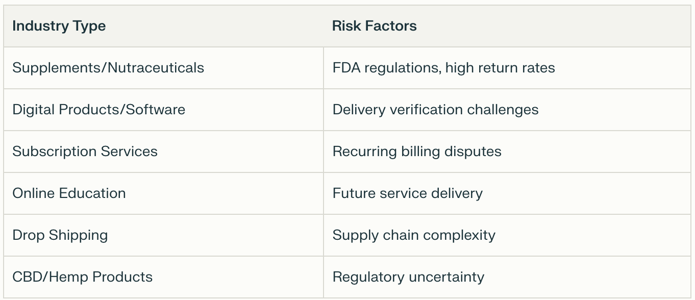 table comparing industry type and risk factors for payment processing.